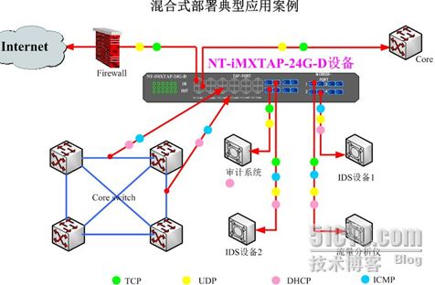 成都数维通信技术 NetTAP智能网络分路器